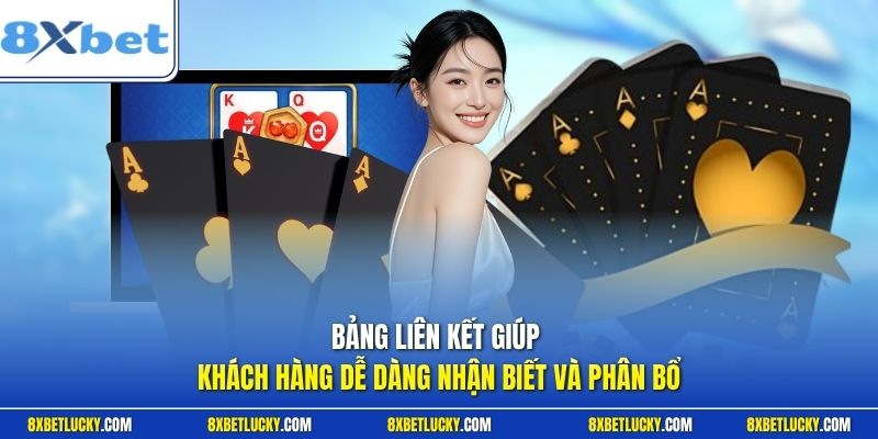 Bảng liên kết giúp khách hàng dễ dàng nhận biết và phân bổ